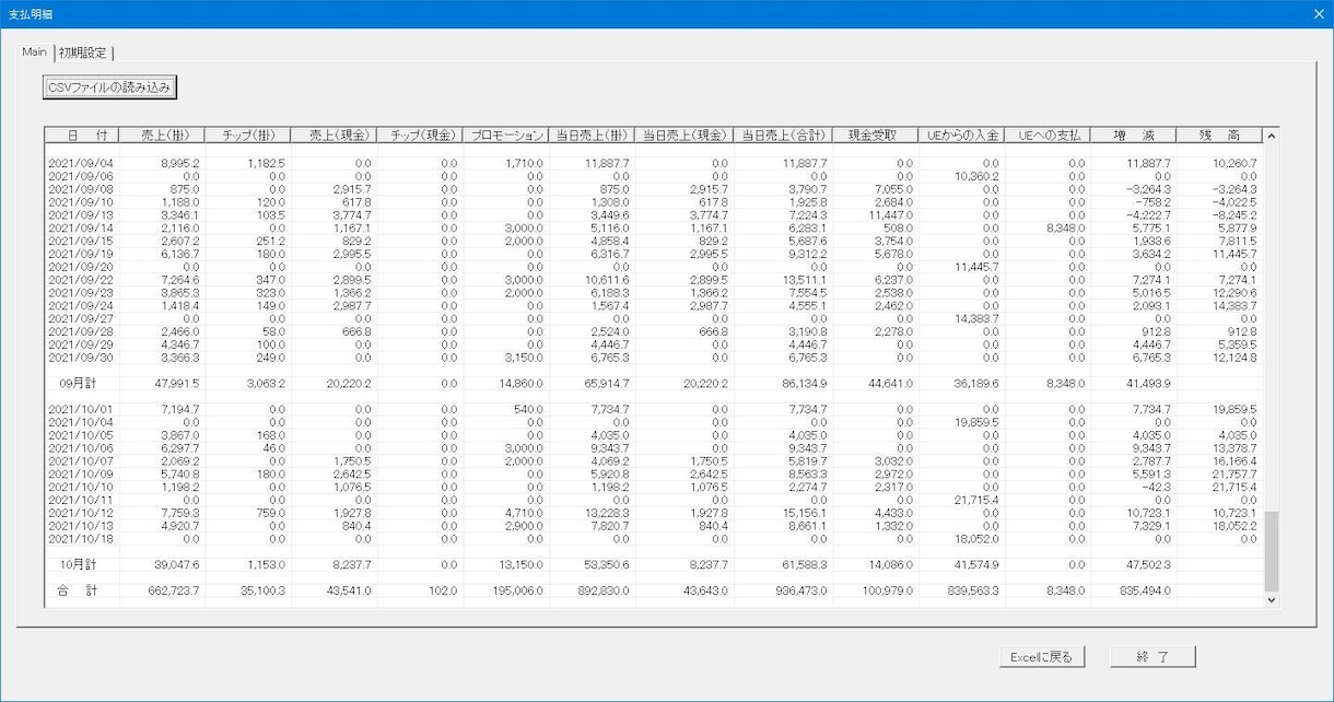 ExcelでUberEatsのCSVを集計します Uber EatsからDLしたCSVファイルを集計します。 イメージ3
