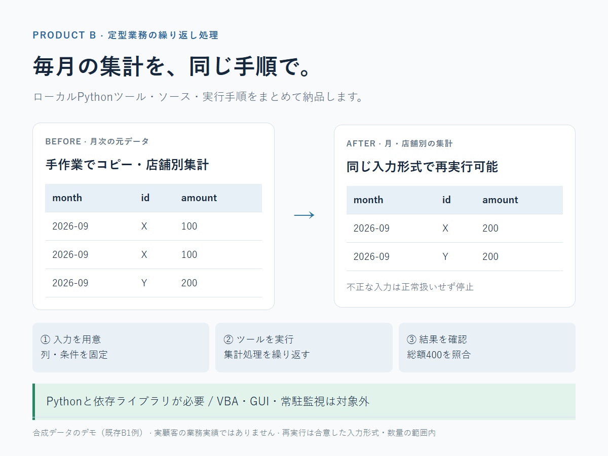 CSV集計を繰り返せるツールを作ります Pythonで同じ形式の入力を繰り返し処理 イメージ1