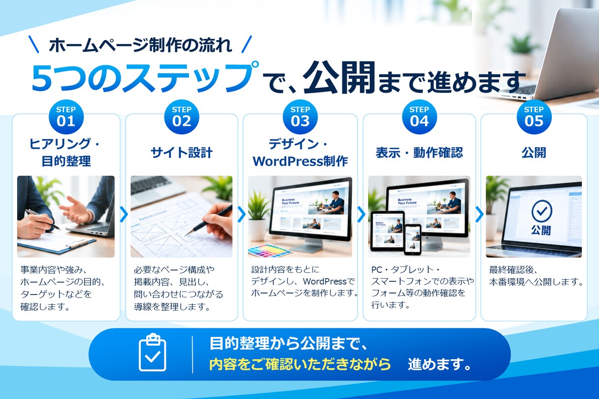 WordPressでホームページを制作します 事業・ターゲットを整理し、構成・導線から考えて制作します イメージ4
