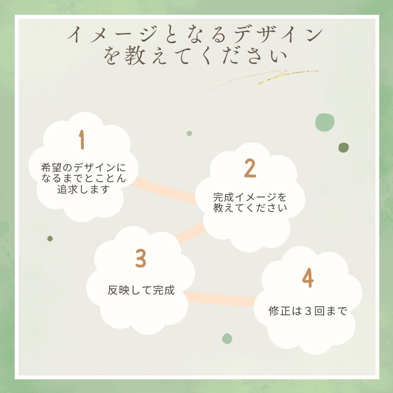 LINE公式リッチメニューつくります リッチメニューの画像から設定まで イメージ5