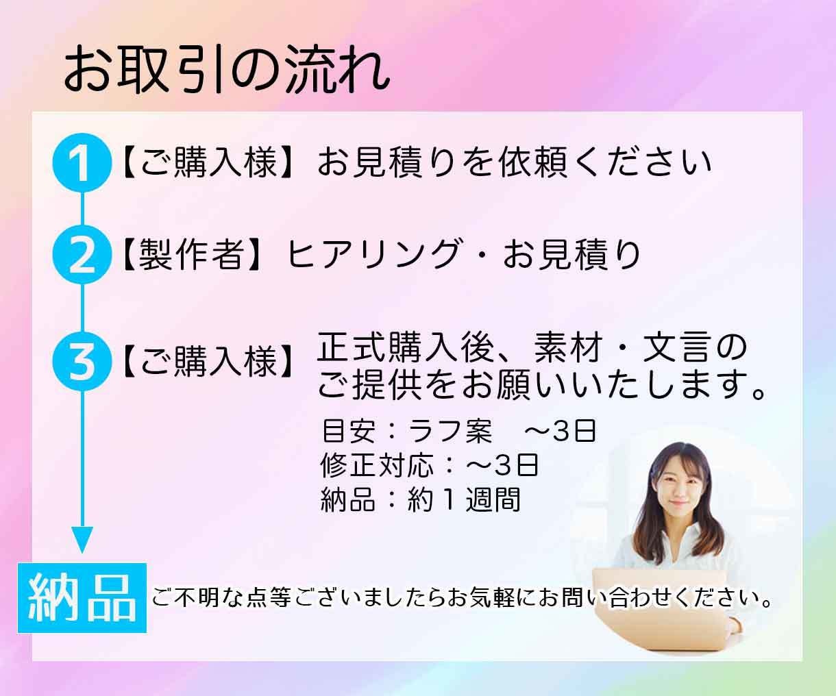 高品質なバナーを心を込めて作成致します 見た目だけではない、広告的な目線で丁寧に作成させて頂きます イメージ2
