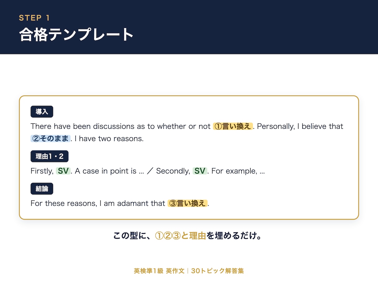英検準1級英作文の"型と解答"30テーマを渡します "理由が思いつかない"を終わらせる。テンプレ×6観点×文法 イメージ4