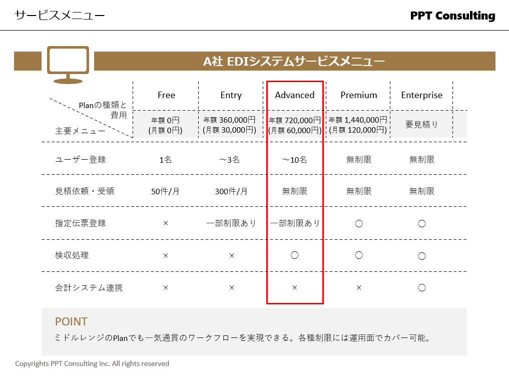 短納期可能！高品質なパワーポイント資料を作ります 現役の外資系営業マンが「伝わる」資料を作成します イメージ3