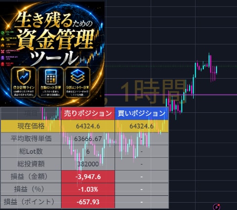 TradingViewインジケーター作成します 条件整理から相談OK｜ソース・著作権込み イメージ8