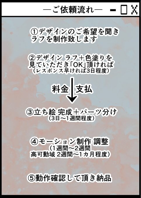 Vtuber製作 10月1日迄2万円で受けます おまけにサムネorチビキャラ！！！ イメージ3