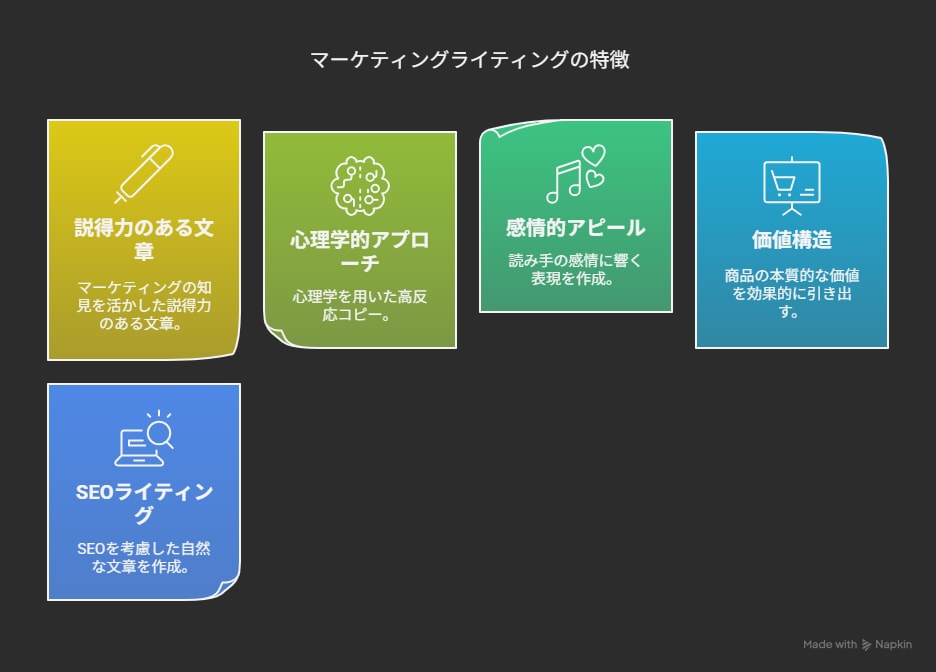 反応率高いセールスコピー代筆承ります 商品の魅力を120%引き出すプロの文章術 イメージ5