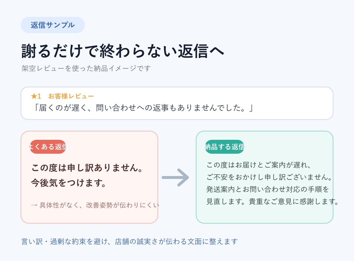 楽天の低評価レビュー10件を分析・返信します 言い訳に見えない返信文＋不満原因と改善策を納品 イメージ3