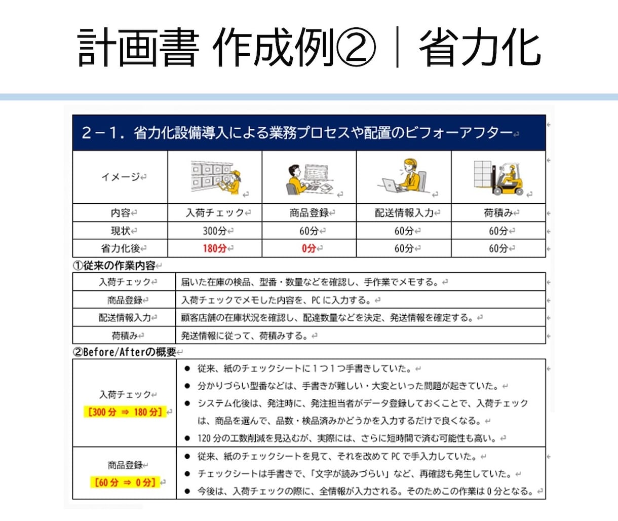 東京都 創業助成等、申請をサポートします 支援3日の緊急対応からも、採択に導きました。 イメージ7