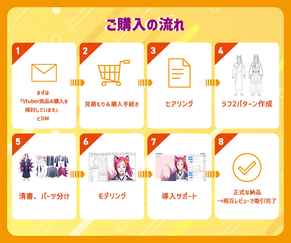 高稼働モデリングVtuberに！✨全行程対応します VTuber/Live2d/モデリング/立ち絵/パーツ分け！ イメージ10