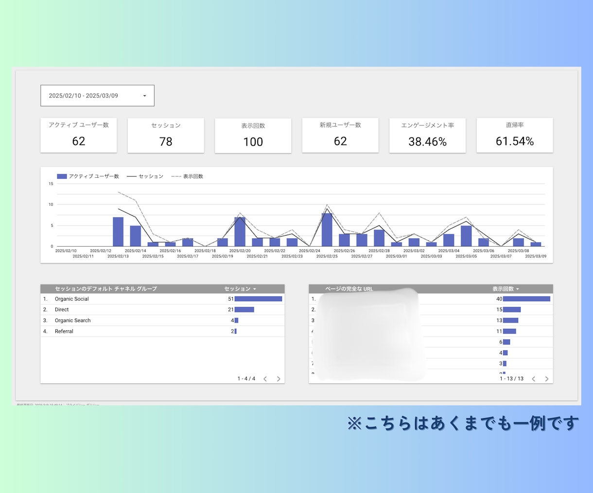 Looker studioでグラフや表を作成します せっかくの貴重なデータを分析して事業に生かしていきませんか？ イメージ2