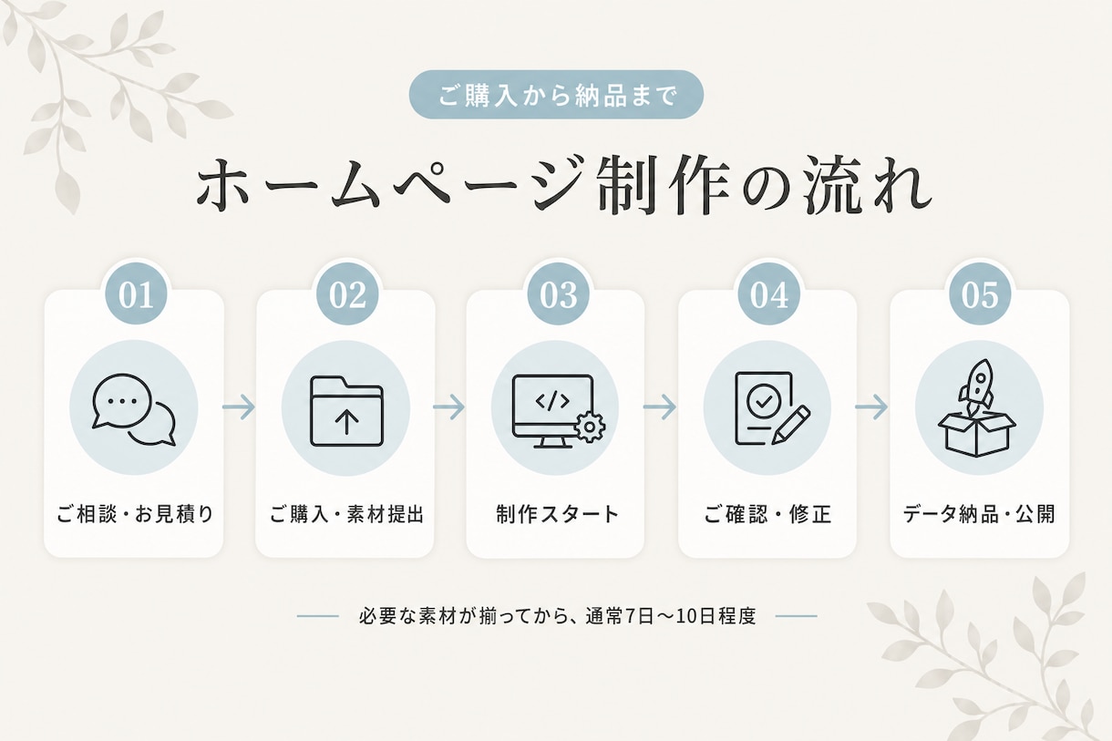 更新できるWordPressホームページ制作します お知らせ更新・お問い合わせ・資料ダウンロードに対応 イメージ3