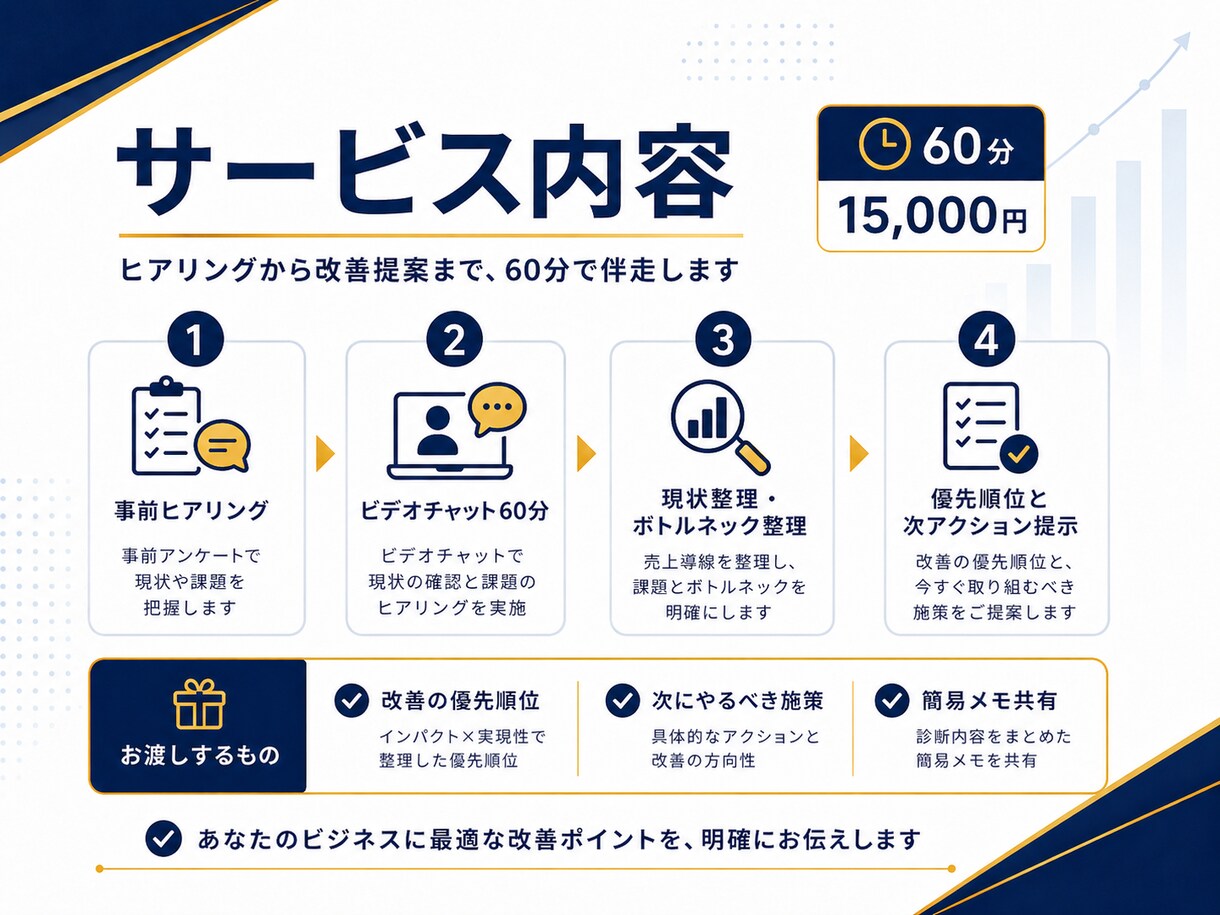 D2C/ECの売上導線診断をします 改善の優先順位を明確にします。 イメージ4