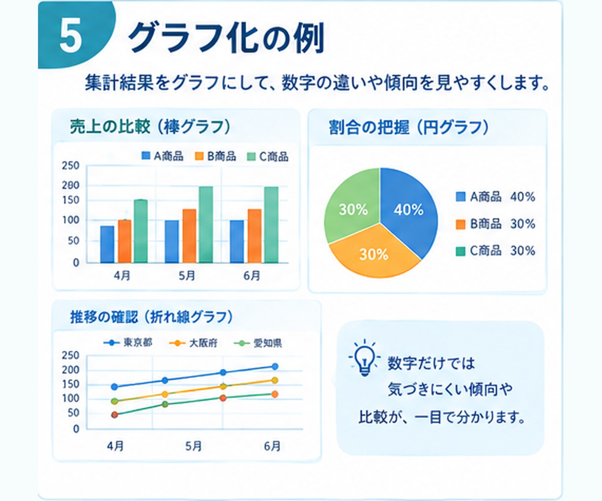 Excelのデータを見やすく、わかりやすくします エンジニアの経験で、Excelを整理、集計、グラフ化します。 イメージ5