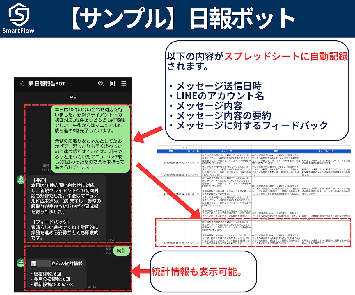 ChatGPTを使ったLINEボットを作ります AIでオリジナルキャラクタ・FAQ・問合せチャットボット作成 イメージ4