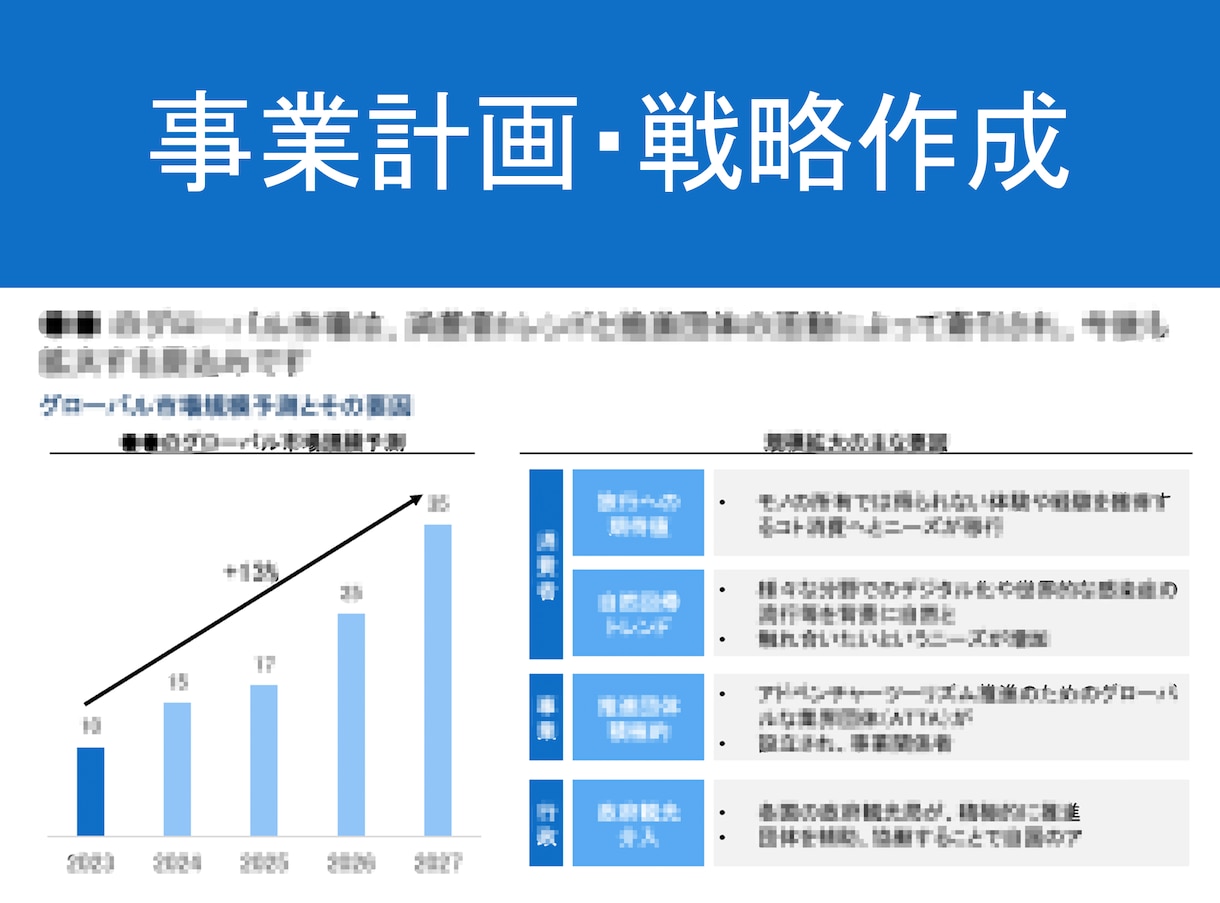 外資戦略コンサルが事業計画を策定します 事業計画・事業戦略の作成をゼロからサポートします イメージ1