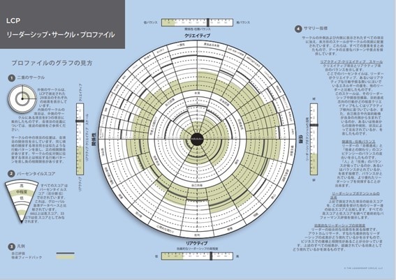 あなたのリーダーシップ開発の核心に迫ります 世界最高の360度リーダーシップ診断を利用したコーチング イメージ2