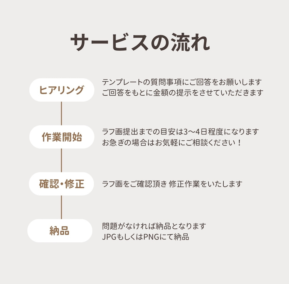 シンプルでかわいい似顔絵描きます SNSやブログのアイコン、プレゼントや思い出に☺︎ イメージ8