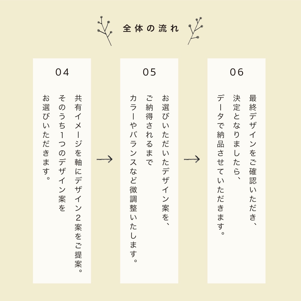 温かみのあるイラストモチーフのロゴを制作します おしゃれでシンプル、印象に残るチャーミングなデザインです。 イメージ6