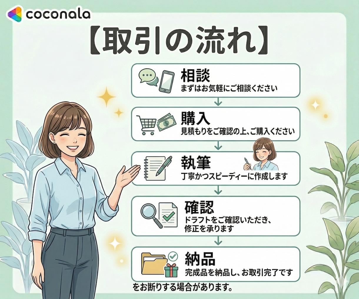 プロがSEOに強いブログ記事を作成いたします 高品質な記事ライティング｜WordPress直接入稿OK イメージ3