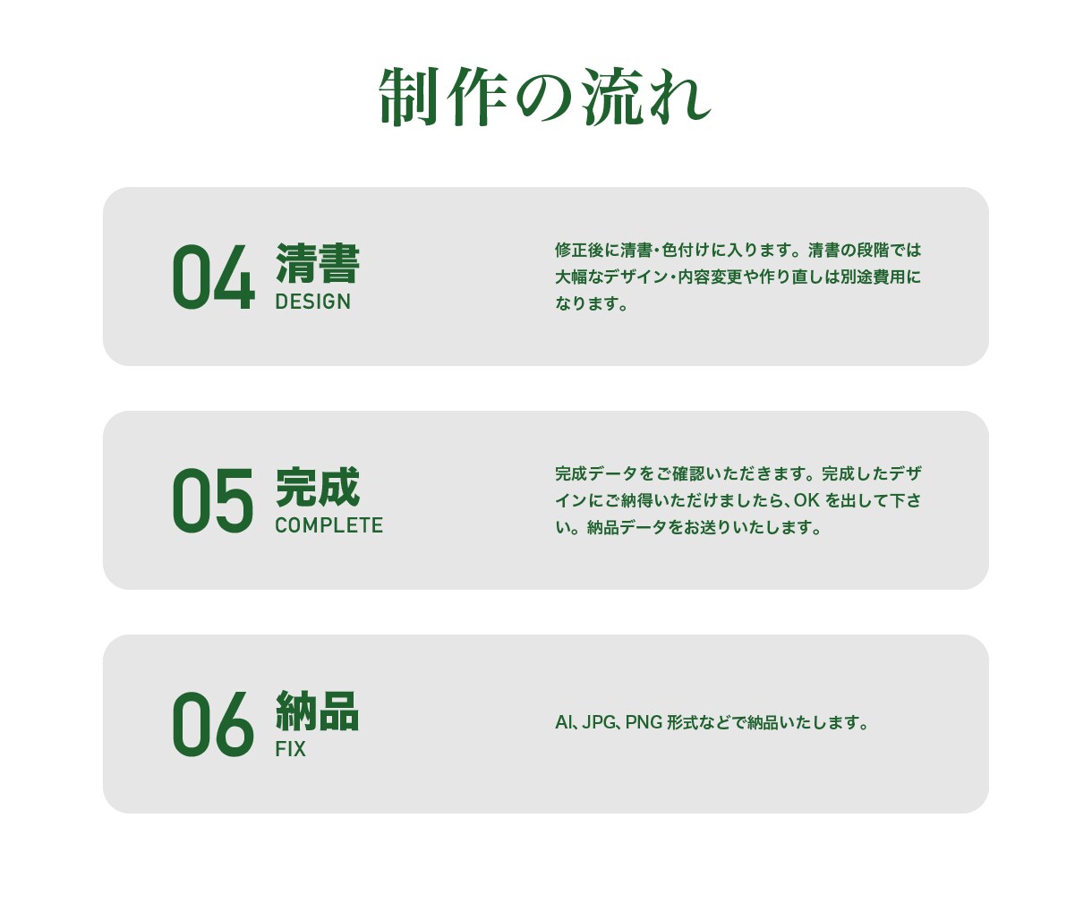 ポップでかわいいキャラクター制作致します 商用可!個人店舗、企業様のキャラクターデザインを完全サポート イメージ5