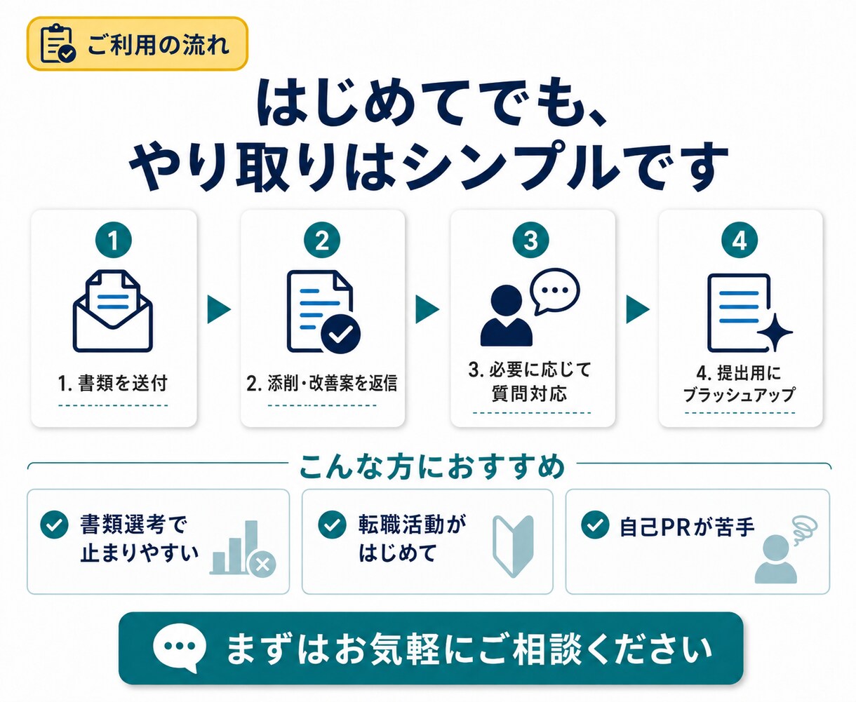 書類が通らない職務経歴書を添削します 元マーケター×伴走800人｜"伝わる"書類に書き直します イメージ5