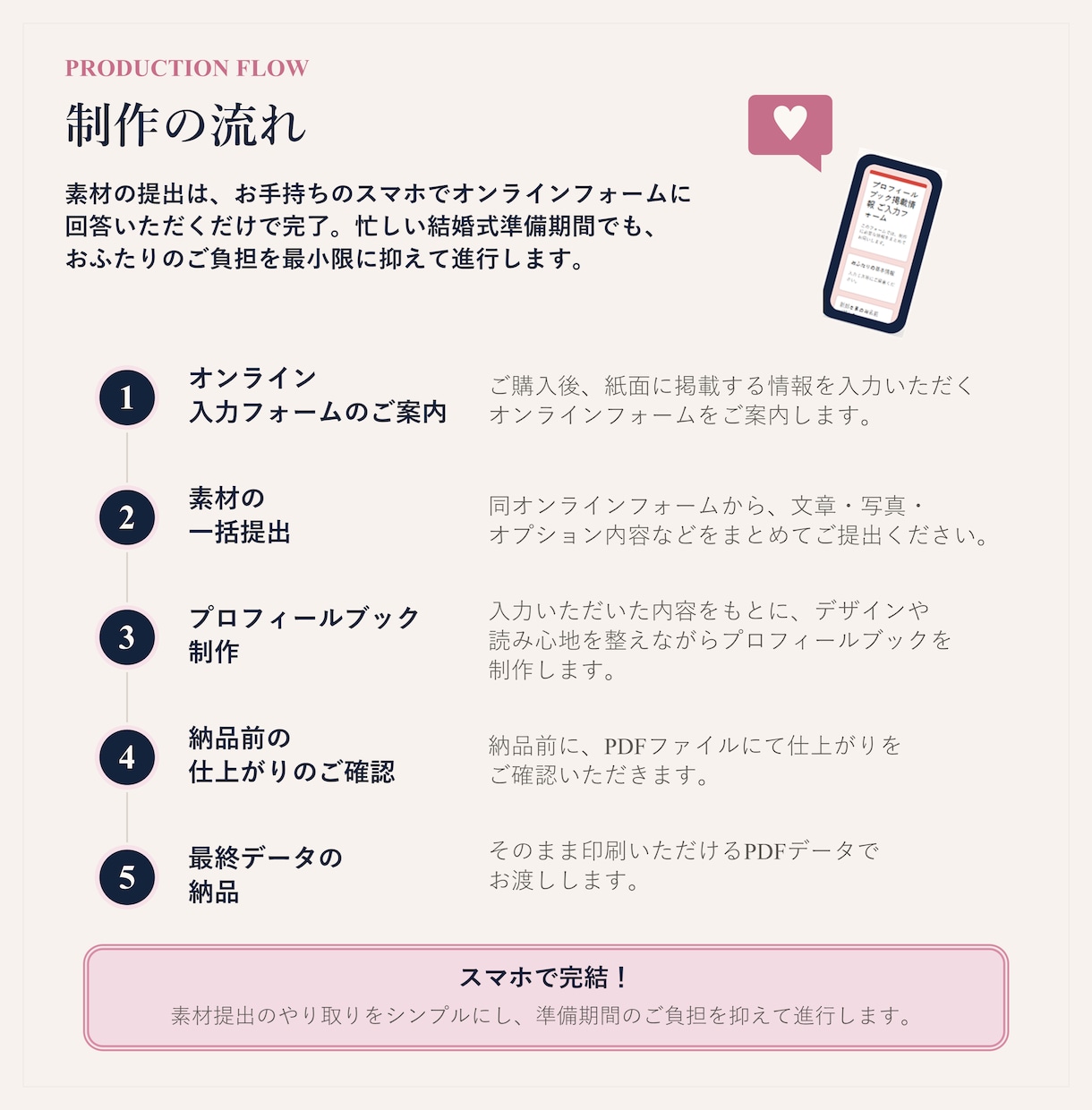 ゼクシィ掲載歴あり！プロフィールブックを制作します 雑誌のように洗練された、思わずページをめくりたくなる一冊 イメージ6