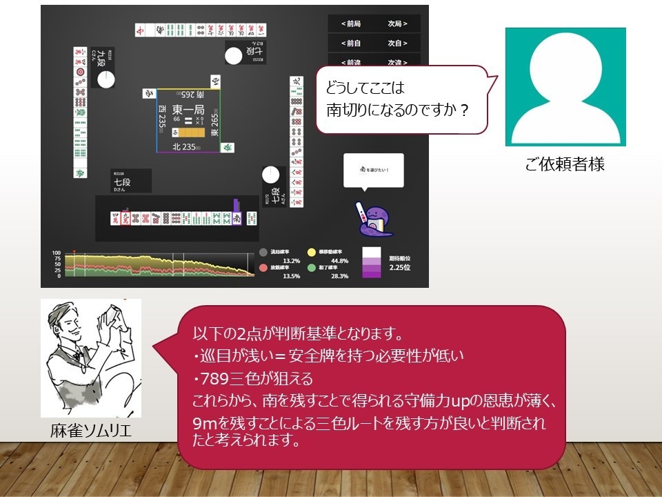 麻雀：AIだけじゃ不十分！あなたの「？」解決します AI牌譜検討について、AIの選択理由を丁寧に解説！ イメージ2