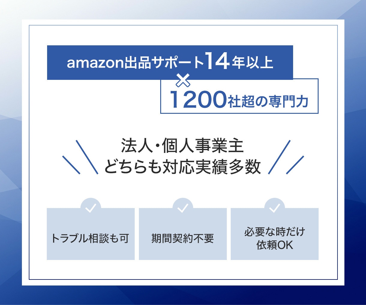 amazon 出品 広告 まるごと！運営代行します アマゾン販売はプロにお任せ！14年以上×1200社超の専門力 イメージ4
