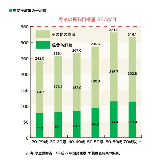 働き女子のための食生活診断します 手遅れになる前に3分診断！プチ不調は新型栄養失調のサインです イメージ3