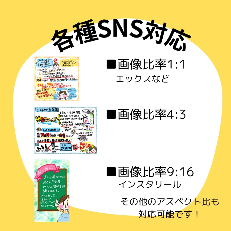 グラレコで動画や音声を分かりやすくまとめます 会議やセミナーの内容をまとめて、視聴回数を伸ばします♪ イメージ3
