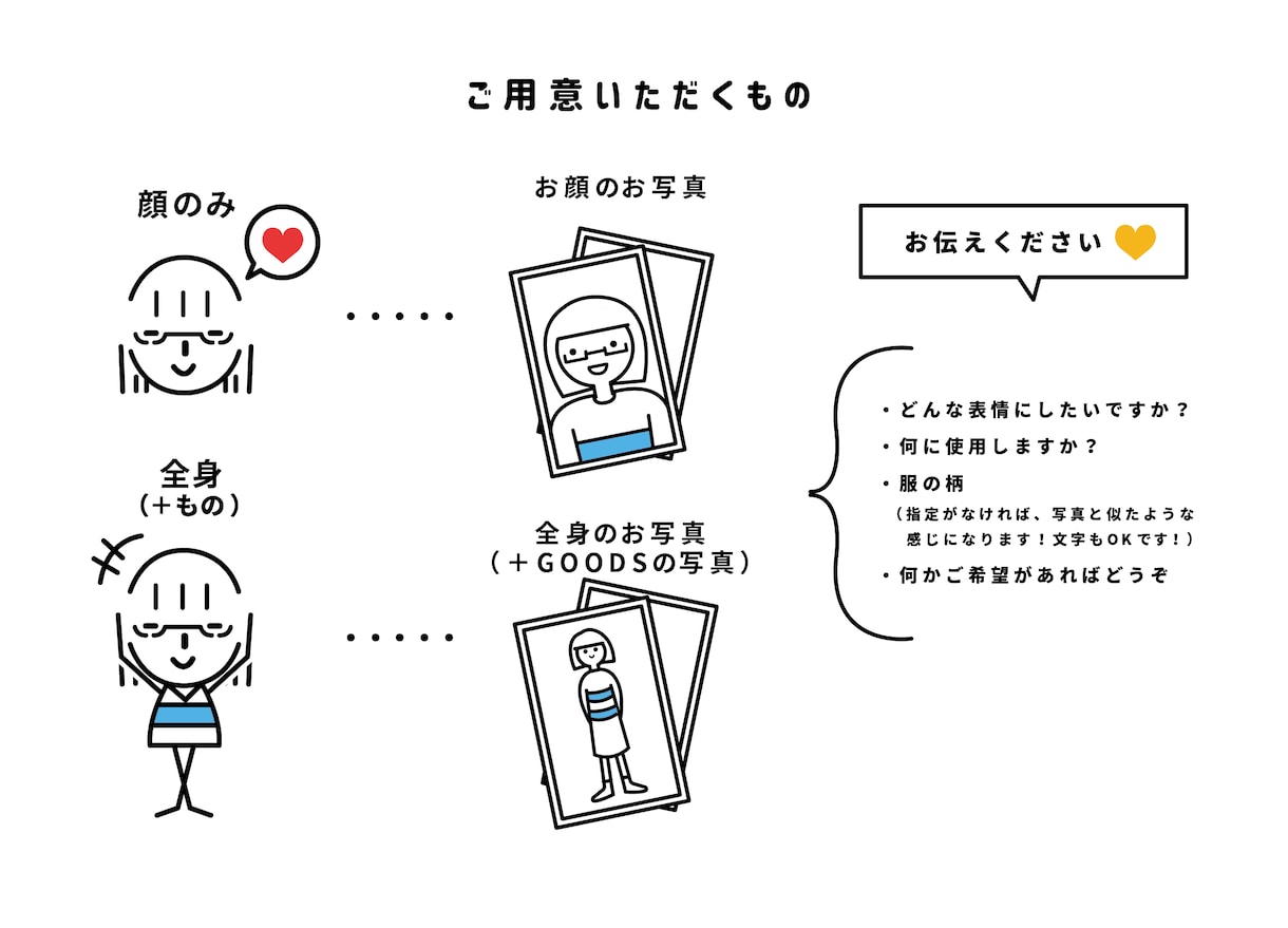 シンプルでかわいい似顔絵お描きします 名刺、アイコン、グッツ化等におすすめです！ イメージ4