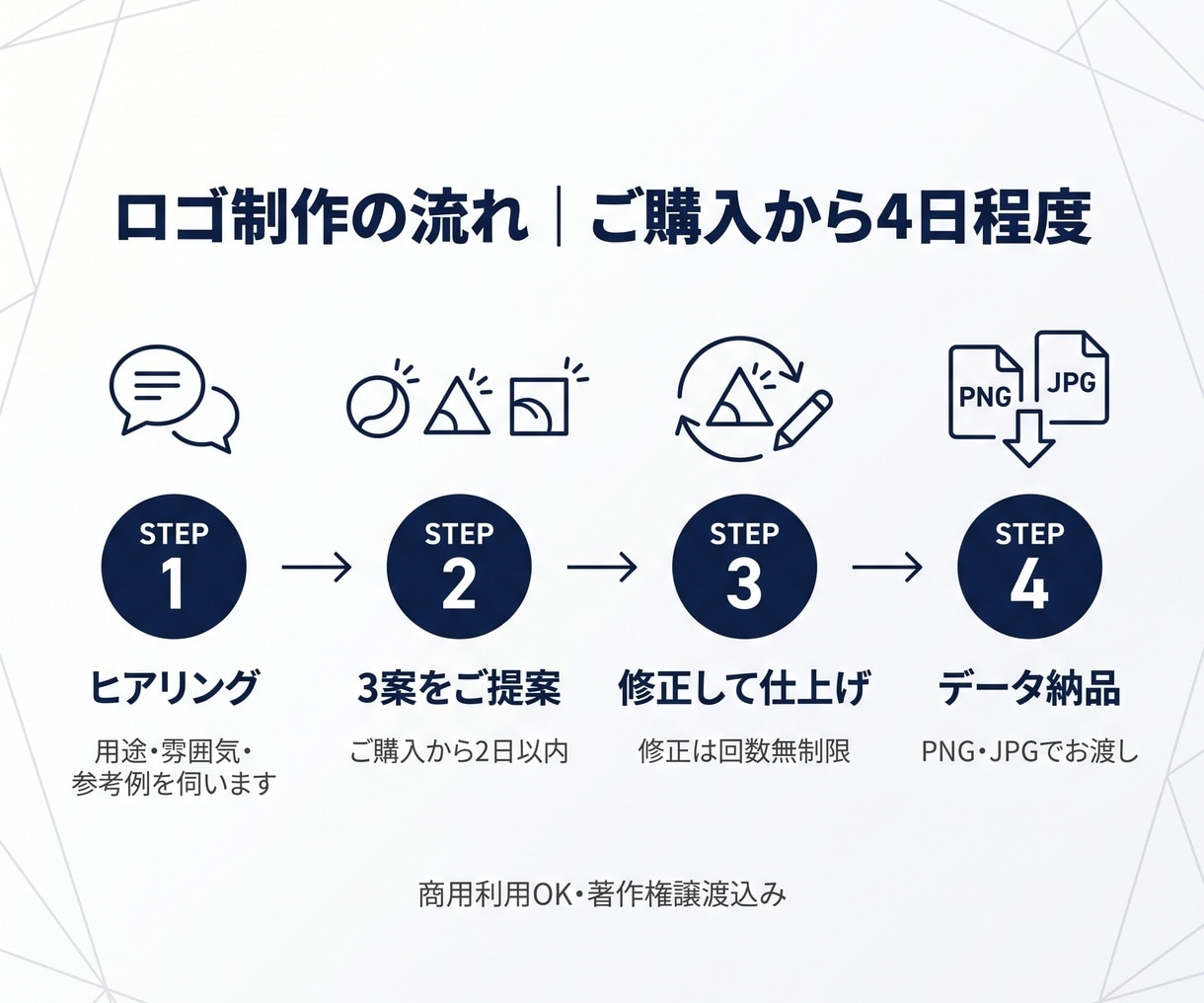 シンプルで洗練されたロゴを制作します 3案ご提案×修正無制限｜商用OK・著作権譲渡込み イメージ2