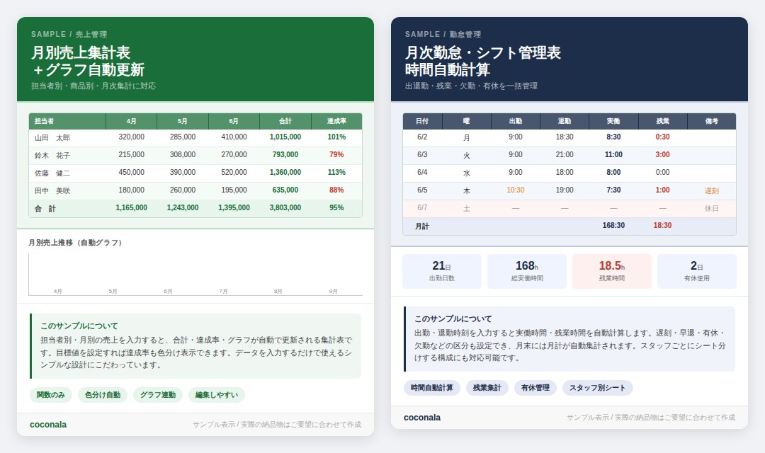 物流現場10年の経験でExcel表を作ります 倉庫・物流の現場経験10年が作る、即戦力Excelシート イメージ2