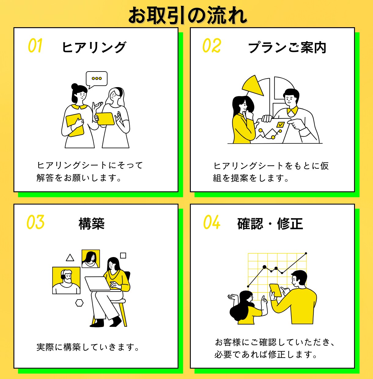 個人クリエーター向けLINE公式を丸ごと構築します 現役EC運営者が集客を意識したリッチメニューやプロフ作ります イメージ3