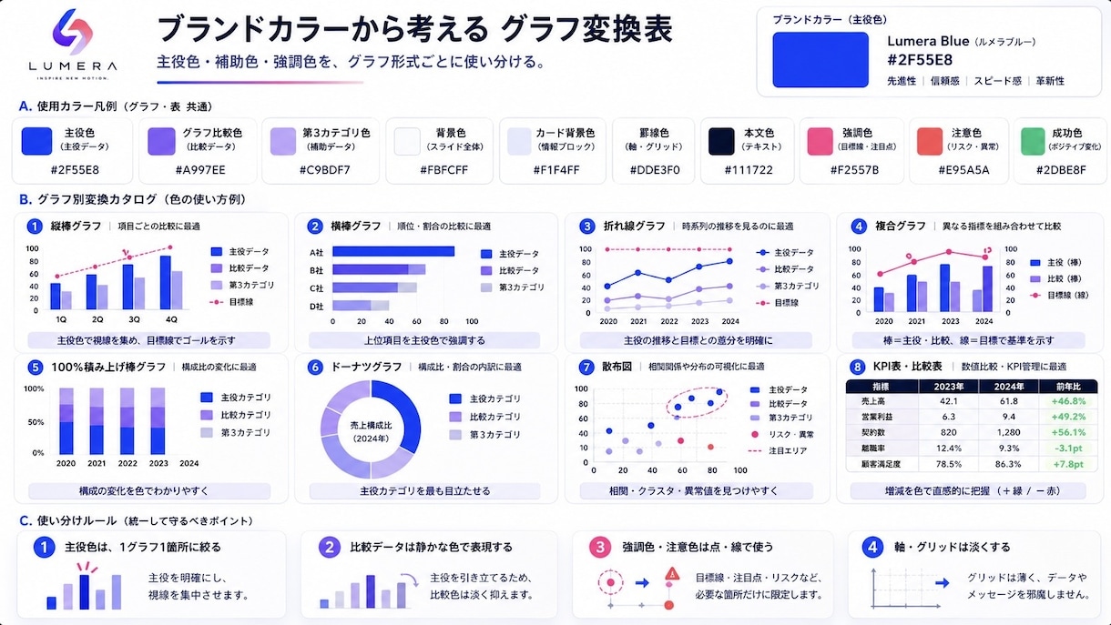 スライド制作に役立つGPTsを提供します 配色・型探し・図表改善までAIで効率化 イメージ2