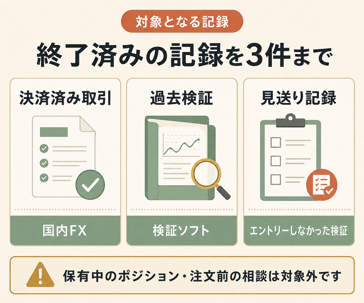 決済済みFXトレードの振り返り記録を整理します 事前ルールと記録のズレ・不足を見える化 イメージ3