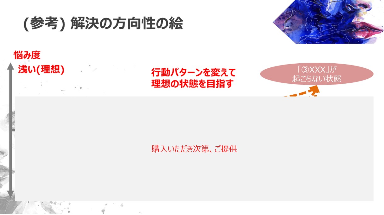 心の悩みの処方箋(解決策)を作成します ひとりでは解決の糸口が見えず、心にもやもやを抱えている方へ イメージ6