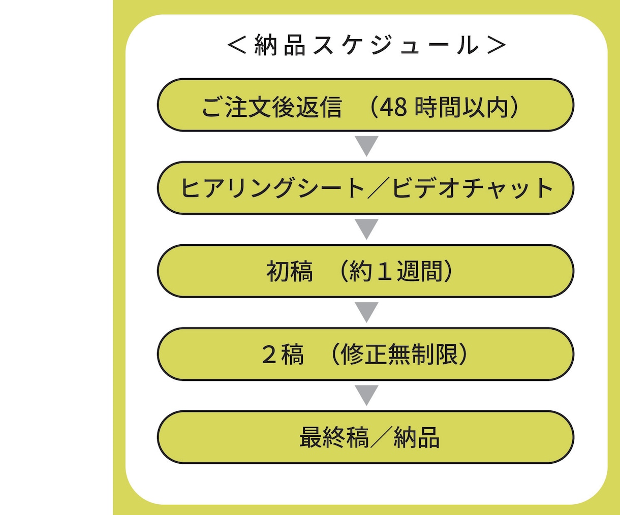 小さな会社にぴったり！安心の就業規則を作成します トラブルの種を根こそぎ解決。安心経営の第一歩は就業規則から！ イメージ3