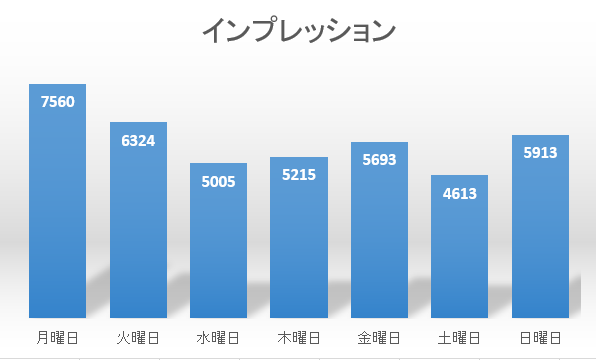 伸ばすためのツイート分析相談にのります 伸ばすためのツイート分析の見方を知りたくないですか？ イメージ6