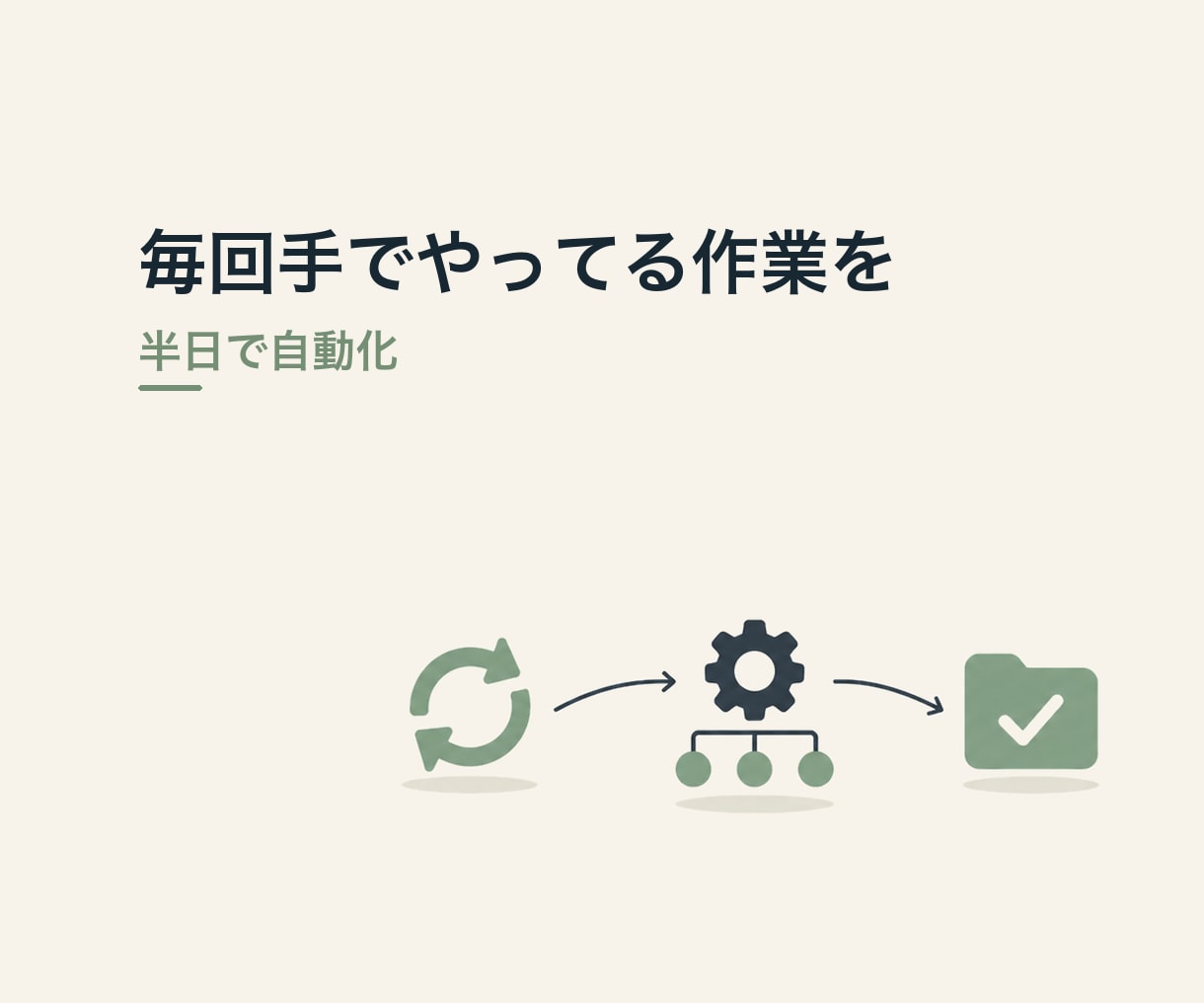 手でやる作業を1つ、最短半日で自動化して渡します 請求書・問い合わせ返信・日報。手打ちのものを自動で出します イメージ1