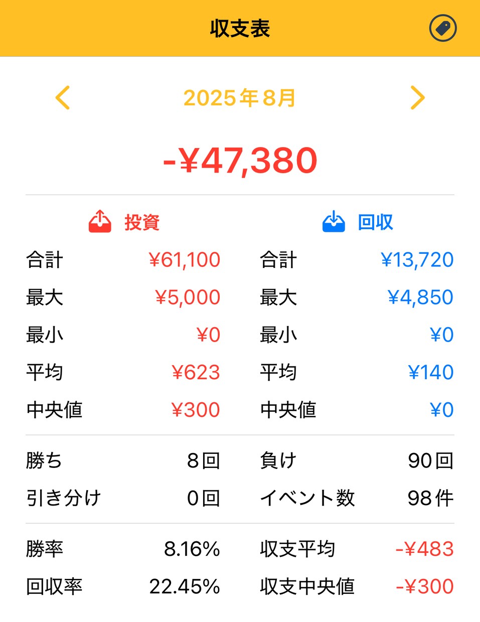 あなたのギャンブル収支管理します アプリよりも簡単に手厚くギャンブル収支を見える化します。 イメージ4