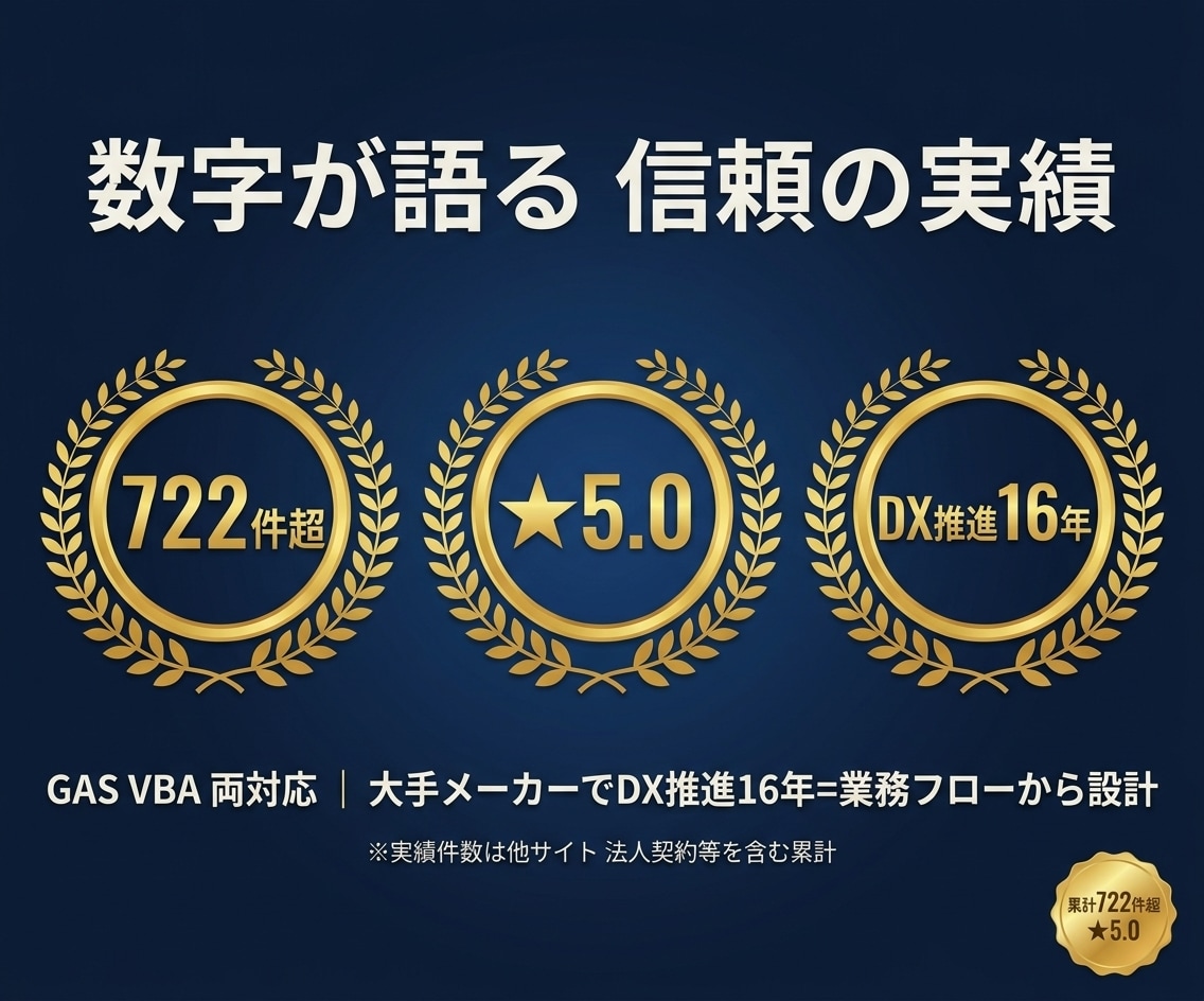 GASでスプレッドシート作業を自動化します 毎朝の集計が寝ている間に｜GASで在庫・シフト管理を自動化 イメージ6