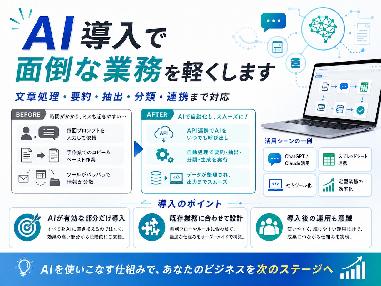 AIを業務に組み込み効率化します ChatGPT・Claude・API連携を仕組み化します イメージ2