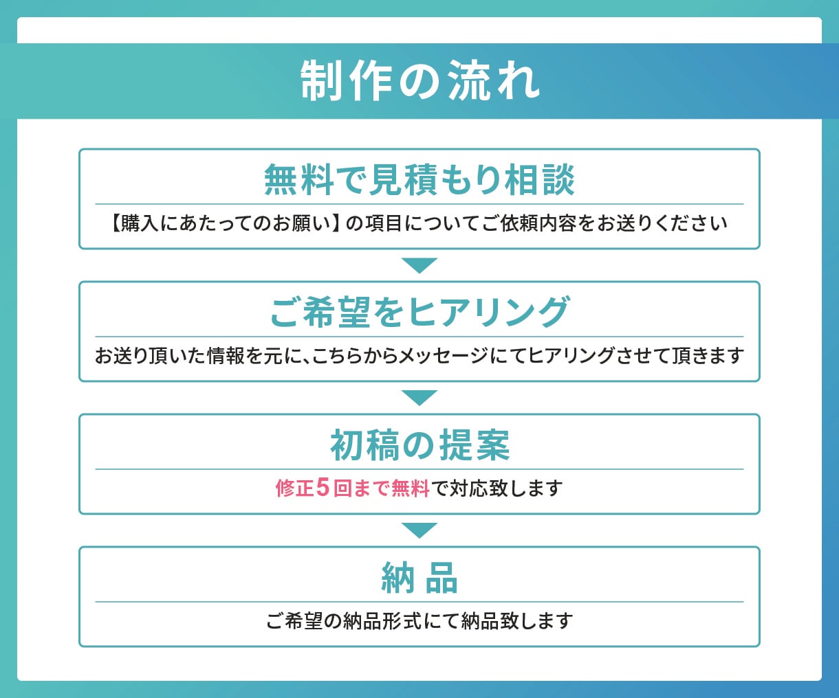 設計資料を元にイベントなどの会場案内図を作成します 見やすく丁寧に仕上げます｜丁寧な対応で安心 イメージ4