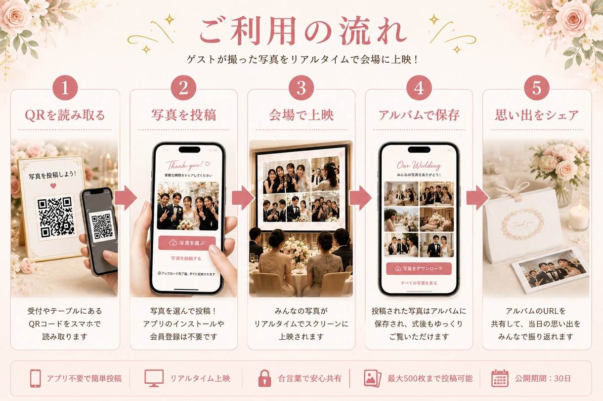 結婚式のゲスト写真の投稿上映サイトを作ります ゲスト写真をリアルタイム上映します イメージ4