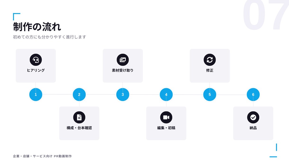 中小企業・店舗様のPR動画制作いたしますます 企画がまだ決まっていない段階からご相談OK イメージ7