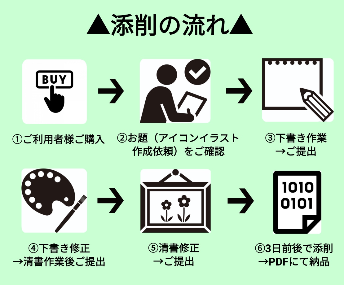 有償依頼用・一風変わったイラスト添削をいたします 4つの手順と実際の依頼内容を想定したシュミレーション添削 イメージ7