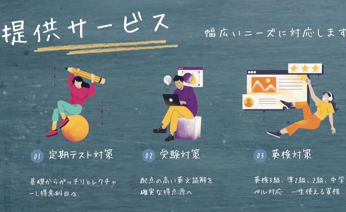 試験時間内で英文読解！短期で英語の成績上がります 中学生対象！スキャンリーディングで短期得点アップ！60×3 イメージ2