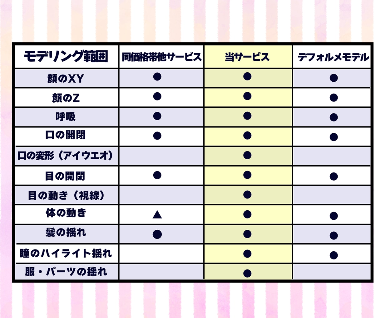 現役VtuberがLive2Dモデリングします イラストからモデリングまで！配信画面やサムネも作ります！ イメージ5