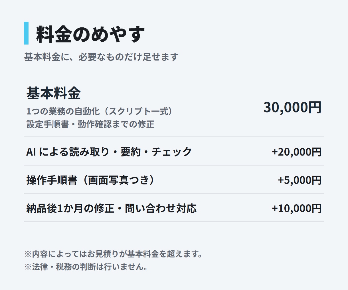事務の手作業をAIとGASで自動化します 転記・集計・通知を、今のGoogle環境のまま仕組みに イメージ3